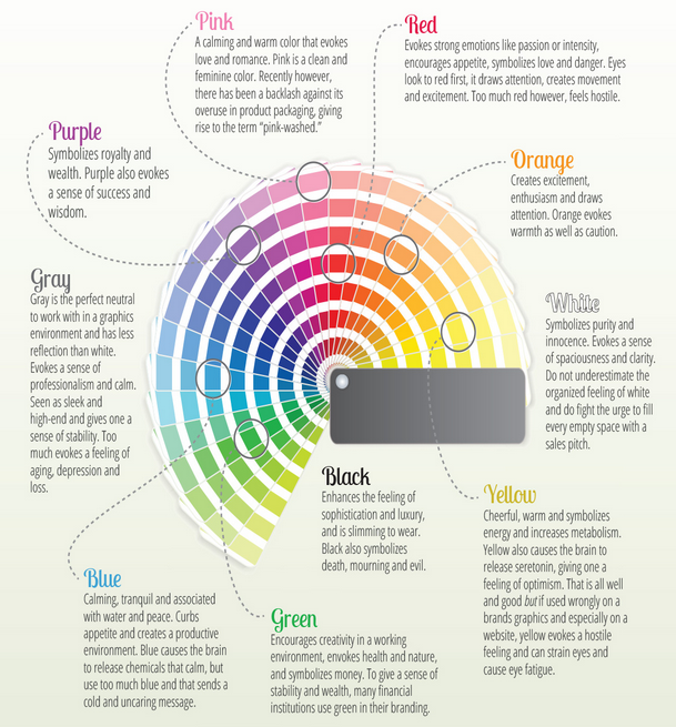 Color Wheel Psychology